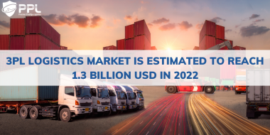 3PL logistics market is estimated to reach 1.3 billion USD in 2022